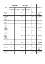 Предварительный просмотр 9 страницы Zanussi ZOB21601XK User Manual