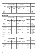 Предварительный просмотр 10 страницы Zanussi ZOB21601XK User Manual