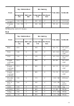 Предварительный просмотр 11 страницы Zanussi ZOB21601XK User Manual