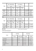 Предварительный просмотр 12 страницы Zanussi ZOB21601XK User Manual