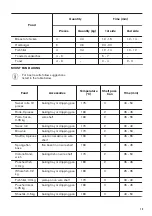 Предварительный просмотр 13 страницы Zanussi ZOB21601XK User Manual