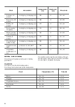 Предварительный просмотр 14 страницы Zanussi ZOB21601XK User Manual