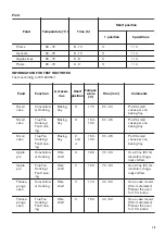 Предварительный просмотр 15 страницы Zanussi ZOB21601XK User Manual