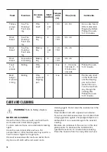 Предварительный просмотр 16 страницы Zanussi ZOB21601XK User Manual