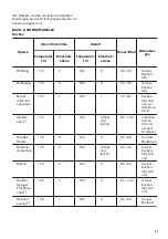 Предварительный просмотр 31 страницы Zanussi ZOB21601XK User Manual