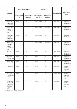 Предварительный просмотр 32 страницы Zanussi ZOB21601XK User Manual