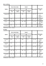 Предварительный просмотр 33 страницы Zanussi ZOB21601XK User Manual