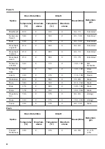 Предварительный просмотр 34 страницы Zanussi ZOB21601XK User Manual