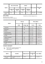 Предварительный просмотр 35 страницы Zanussi ZOB21601XK User Manual