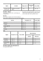 Предварительный просмотр 37 страницы Zanussi ZOB21601XK User Manual