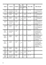 Предварительный просмотр 38 страницы Zanussi ZOB21601XK User Manual