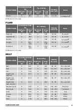 Предварительный просмотр 9 страницы Zanussi ZOB22601 User Manual