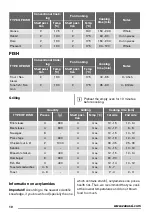 Предварительный просмотр 10 страницы Zanussi ZOB22601 User Manual