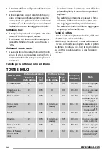 Предварительный просмотр 22 страницы Zanussi ZOB22601 User Manual