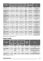 Предварительный просмотр 23 страницы Zanussi ZOB22601 User Manual