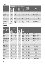 Предварительный просмотр 24 страницы Zanussi ZOB22601 User Manual