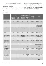 Предварительный просмотр 37 страницы Zanussi ZOB22601 User Manual