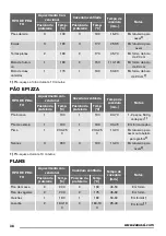 Предварительный просмотр 38 страницы Zanussi ZOB22601 User Manual