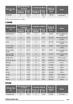 Предварительный просмотр 39 страницы Zanussi ZOB22601 User Manual