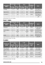 Предварительный просмотр 53 страницы Zanussi ZOB22601 User Manual