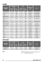 Предварительный просмотр 54 страницы Zanussi ZOB22601 User Manual