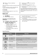 Preview for 6 page of Zanussi ZOB22601BK User Manual