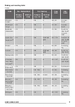 Preview for 9 page of Zanussi ZOB22601BK User Manual