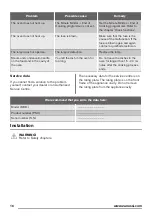 Preview for 16 page of Zanussi ZOB22601BK User Manual