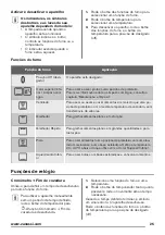 Preview for 25 page of Zanussi ZOB22601BK User Manual