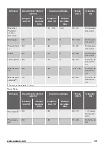 Preview for 29 page of Zanussi ZOB22601BK User Manual