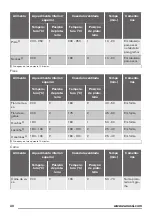 Preview for 30 page of Zanussi ZOB22601BK User Manual