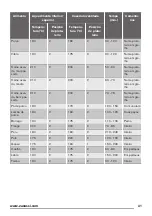 Preview for 31 page of Zanussi ZOB22601BK User Manual