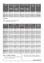 Preview for 32 page of Zanussi ZOB22601BK User Manual