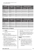 Preview for 33 page of Zanussi ZOB22601BK User Manual