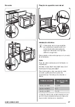 Preview for 37 page of Zanussi ZOB22601BK User Manual