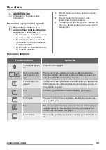 Preview for 45 page of Zanussi ZOB22601BK User Manual