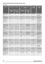 Preview for 48 page of Zanussi ZOB22601BK User Manual