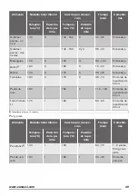 Preview for 49 page of Zanussi ZOB22601BK User Manual