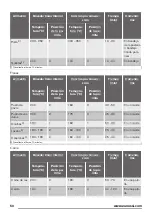 Preview for 50 page of Zanussi ZOB22601BK User Manual