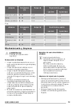 Preview for 53 page of Zanussi ZOB22601BK User Manual