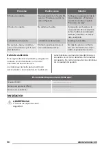 Preview for 56 page of Zanussi ZOB22601BK User Manual