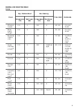 Предварительный просмотр 9 страницы Zanussi ZOB22801XU User Manual