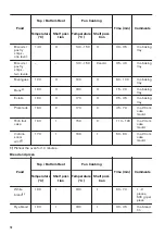 Предварительный просмотр 10 страницы Zanussi ZOB22801XU User Manual