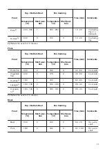 Предварительный просмотр 11 страницы Zanussi ZOB22801XU User Manual