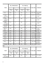 Предварительный просмотр 12 страницы Zanussi ZOB22801XU User Manual