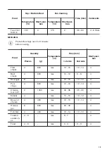 Предварительный просмотр 13 страницы Zanussi ZOB22801XU User Manual