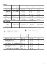 Предварительный просмотр 15 страницы Zanussi ZOB22801XU User Manual