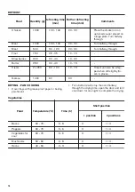 Предварительный просмотр 16 страницы Zanussi ZOB22801XU User Manual