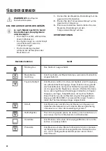 Предварительный просмотр 28 страницы Zanussi ZOB22801XU User Manual