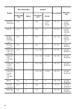 Предварительный просмотр 32 страницы Zanussi ZOB22801XU User Manual